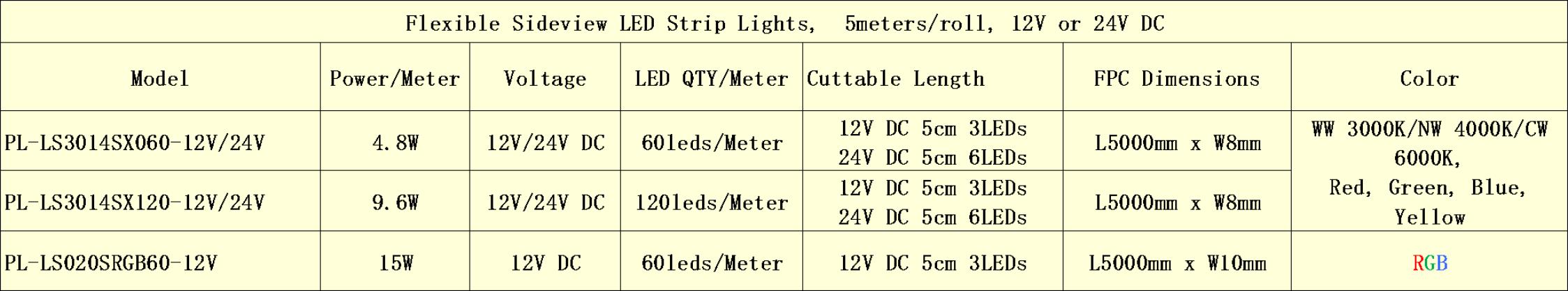 sideview led strip lights